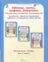 Козина. Таблицы, схемы, графики, диаграммы. 3 класс Методическое пособие. Русский язык. Математика. Окружающий мир. - 150 руб. в alfabook