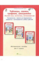 Козина. Таблицы, схемы, графики, диаграммы. 2 класс Методическое пособие. Русский язык. Математика. Окружающий мир. - 150 руб. в alfabook