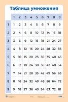 Демонстрационная таблица. Таблица умножения - 186 руб. в alfabook