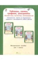 Козина. Таблицы, схемы, графики, диаграммы. 1 класс Методическое пособие. Русский язык. Математика. Окружающий мир. - 150 руб. в alfabook