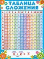 Плакат. Таблица сложения. ПЛ-7233. - 25 руб. в alfabook