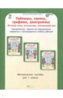 Козина. Таблицы, схемы, графики, диаграммы. 1 класс Методическое пособие. Русский язык. Математика. Окружающий мир. - 150 руб. в alfabook