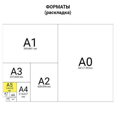 Блокнот "Metropolis", А5, 80 листов, спираль пластиковая, BRAUBERG - 140 руб. в alfabook