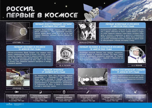Плакаты «История Российского космоса» - 789 руб. в alfabook