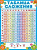 Плакат. Таблица сложения. ПЛ-7233. - 25 руб. в alfabook